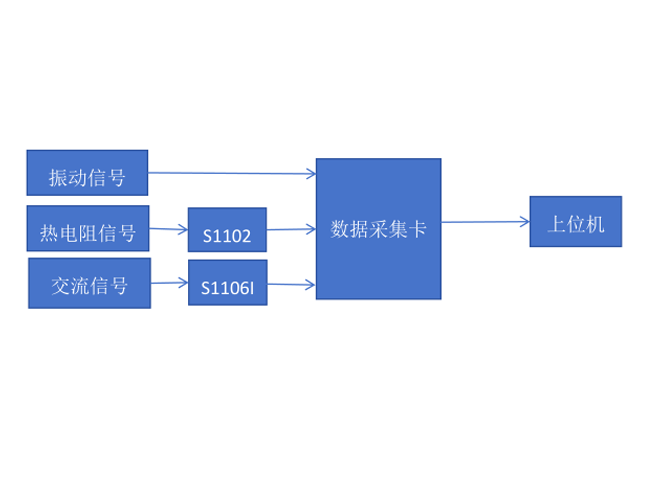機(jī)加工與振動(dòng)采集卡使用案例